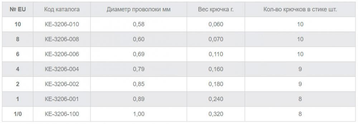 Гачки Gurza SPORT S-59 2BH №1 BC (широке вухо) (ke-3206-001) - Фото 2 Гачки Gurza SPORT S-59 2BH №1 BC (широке вухо) (ke-3206-001) - изображение 2