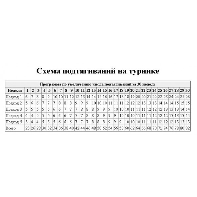 Как сделать турник своими руками: 7 интересных идей