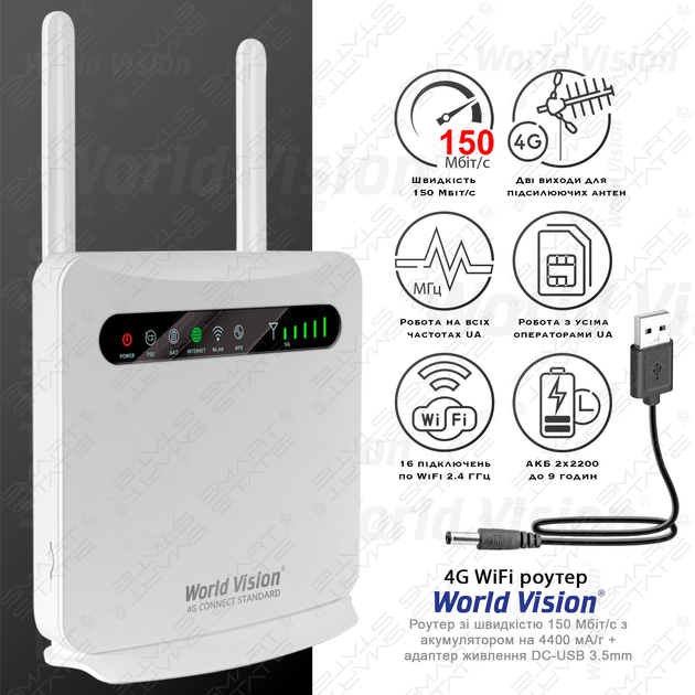 Антенны GSM, 3G, 4G, 5G, WiFi