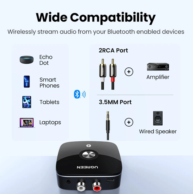 Bluetooth-адаптер Ugreen CM106 Bluetooth 5.1 aptX AUX 2RCA (40759) - изображение 3