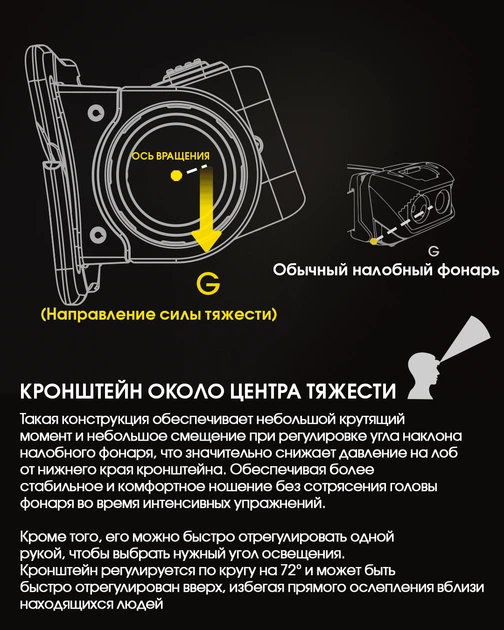 Фонарь налобный Nitecore NU40 (Белый + Красный LED, 1000 люмен, 9 режимов, 1x18650, USB-C, датчик приближения) - изображение 13