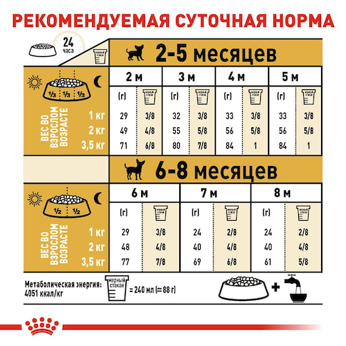 Сухой корм Royal Canin Chihuahua Puppy для щенков породы Чихуахуа 500 г (арт 24380051) - изображение 2
