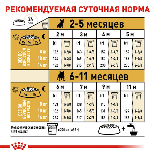 Сухой корм Royal Canin French BullDog Puppy для щенков породы Французский бульдог 1 кг (арт 39900101) - изображение 2
