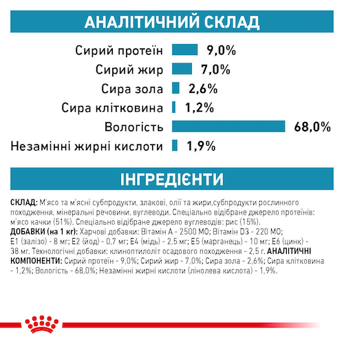 Влажный лечебный корм Royal Canin Sensitivity Control Duck для собак при нежелательной реакции на корм с уткой 420 г (арт 40270040) - изображение 3