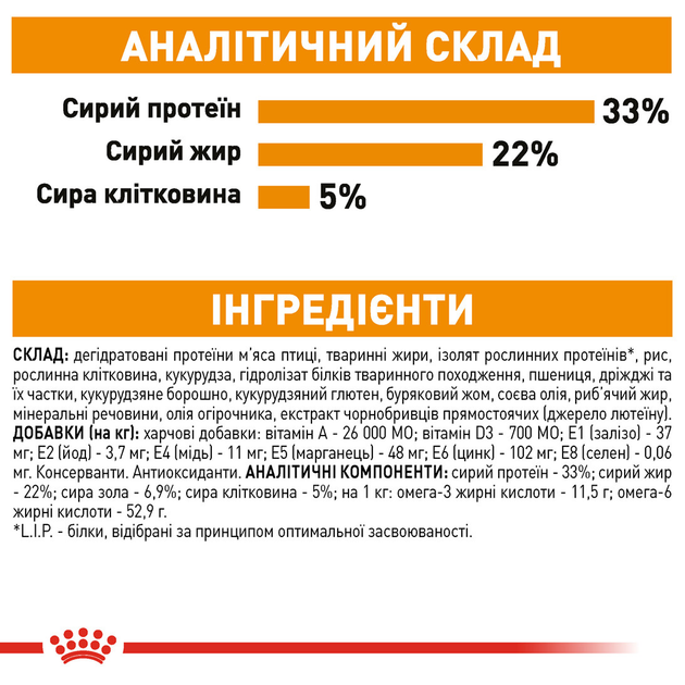 Сухий корм Royal Canin Hair & Skin Care для дорослих котів з проблемною ...