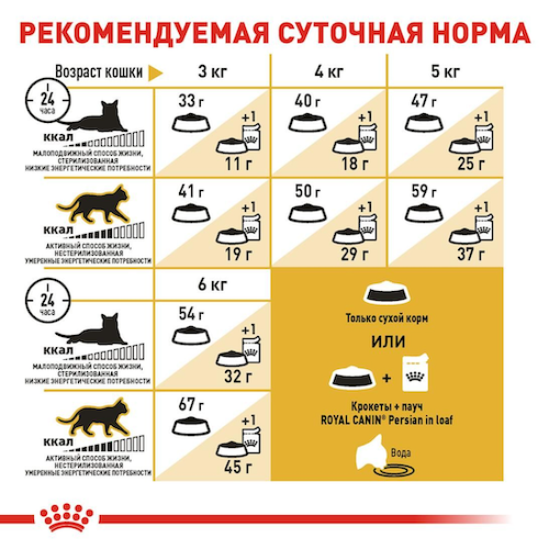 Сухий корм Royal Canin Persian Adult для дорослих котів породи Перська 2 кг (арт 2552020) - Фото 5 Сухий корм Royal Canin Persian Adult для дорослих котів породи Перська 2 кг (арт 2552020) - зображення 5