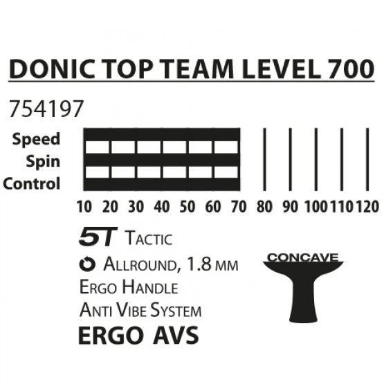 Ракетка для настольного тенниса Donic Top Team 700 (Оригинал) 754197 - Фото 6 Ракетка для настольного тенниса Donic Top Team 700 (Оригинал) 754197 - изображение 6