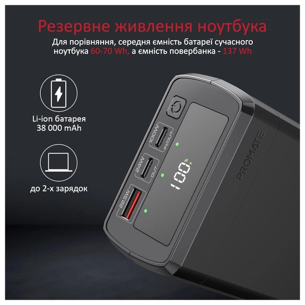 Універсальна мобільна батарея Promate powermine-130.black 38000mAh - зображення 3
