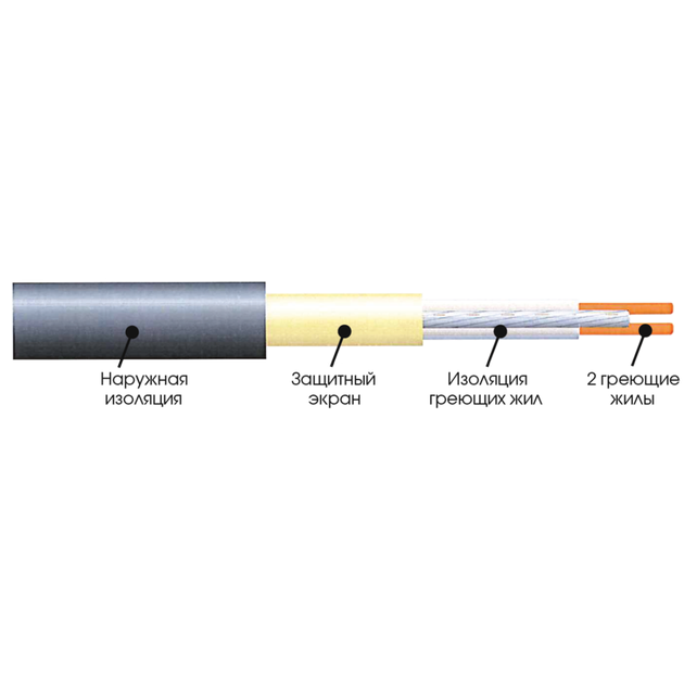 Нагрівальний мат двожильний Extherm ET ECO 450-180 - зображення 4
