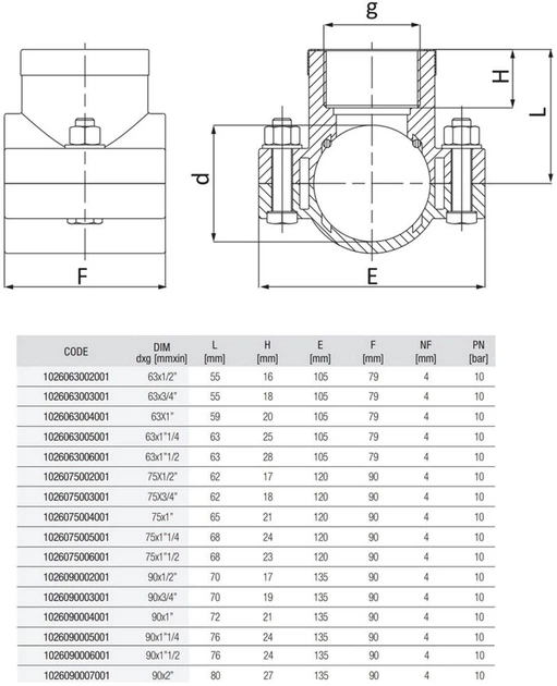 Zacisk do wkładki Unidelta 1026 Ø75 x 2" V PN10 PP-B - obraz 2