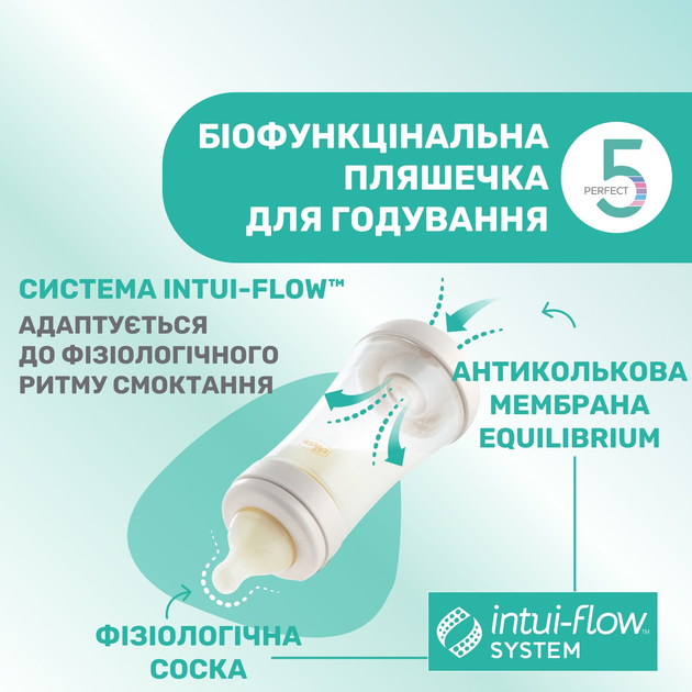 Пляшка для годування пластикова Chicco Perfect 5 Love із силіконовою соскою 0+ міс. 150 мл Блакитна (20211.21.40) - зображення 4