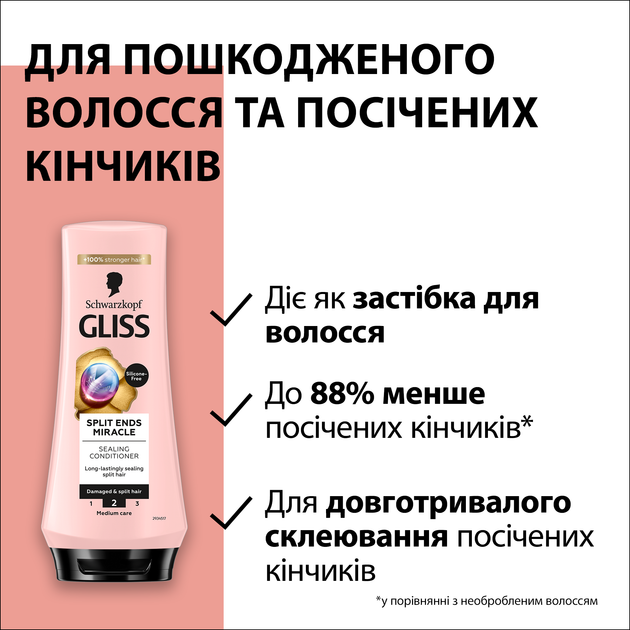 Бальзам Gliss Kur Split Ends Miracle 200 мл (9000101287172) - изображение 3