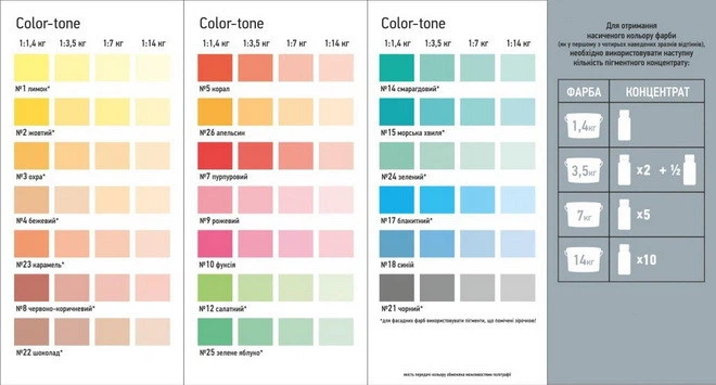 Пигментный концентрат COLOR-TONE №15 морская волна 0,1л - изображение 2