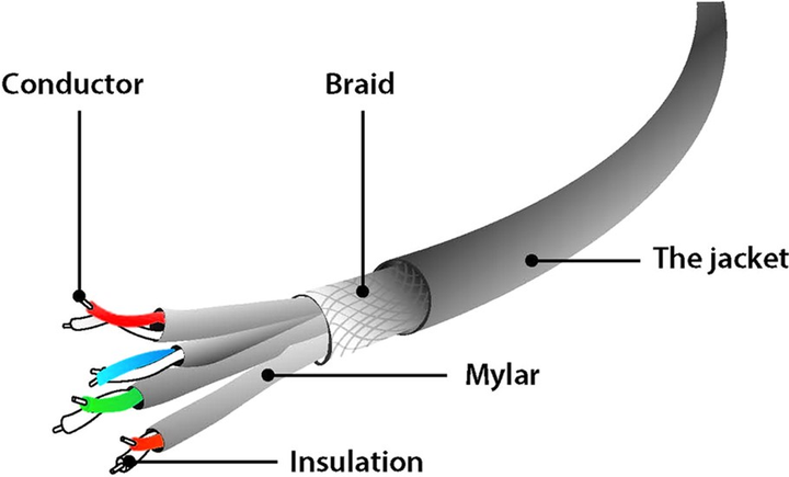 Patch Cord Cablexpert Cat 6a SSTP 30 m Żółty (PP6A-LSZHCU-Y-30M) - obraz 2