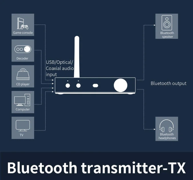 Bluetooth ЦАП FiiO BTA30 Pro - зображення 10