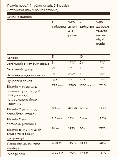 Kangavites® Multivitamin & Mineral - 120 tabs Bouncin' Berry - изображение 2