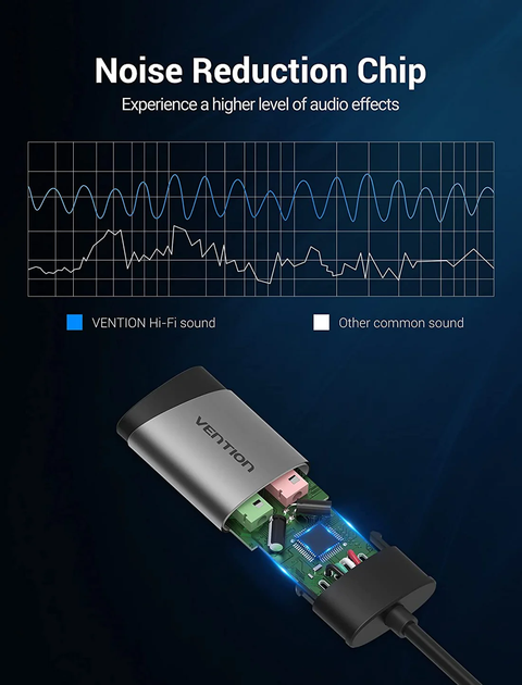 Зовнішня звукова карта Vention USB External Sound Card USB-A — 3,5 мм Metal Gray - изображение 5