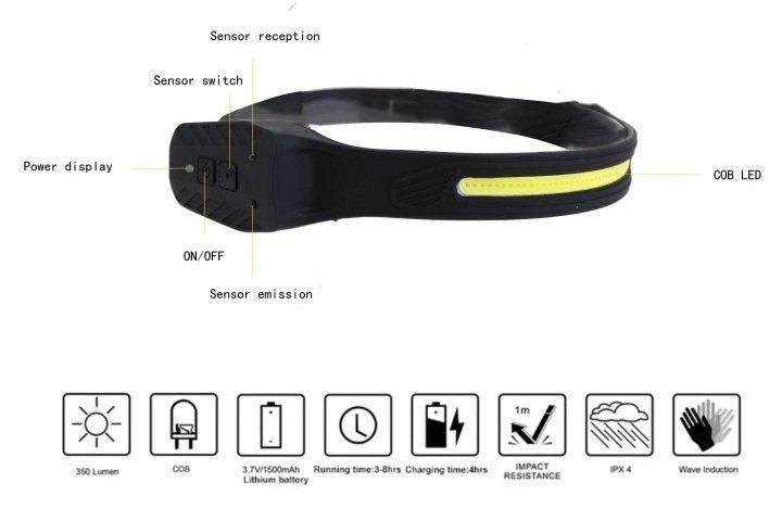 Налобный фонарик BL G28 XPE+COB с сенсором и с датчиком движения - Фото 2 Налобный фонарик BL G28 XPE+COB с сенсором и с датчиком движения - изображение 2