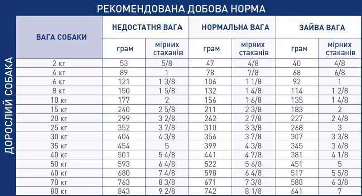Сухой корм Royal Canin Renal Dog для взрослых собак при острой или хронической почечной недостаточности 2 кг - изображение 3