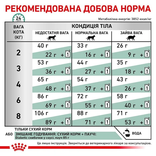 Сухой корм Royal Canin Diabetic Cat диетический для котов при сахарном диабете 3кг - Фото 6 Сухой корм Royal Canin Diabetic Cat диетический для котов при сахарном диабете 3кг - изображение 6