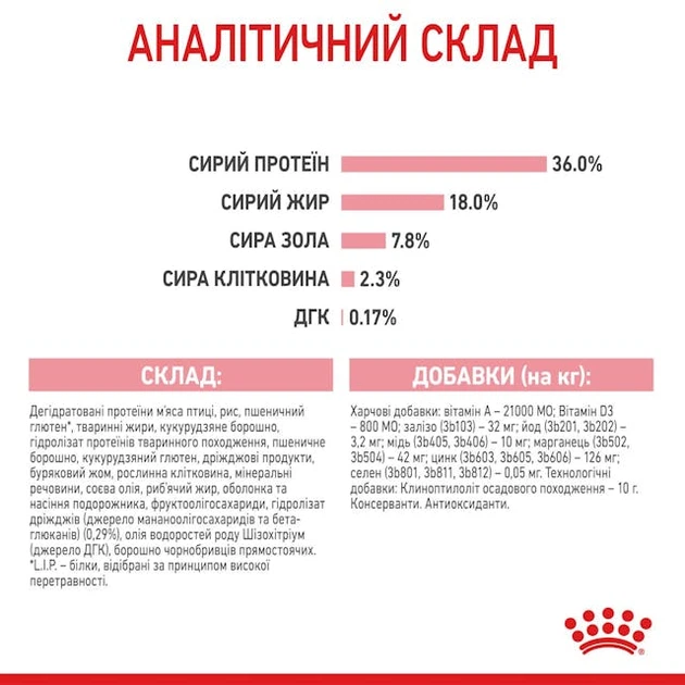 Сухой корм для котят Royal Canin KITTEN возрастом до 12 месяцев 4кг - изображение 8