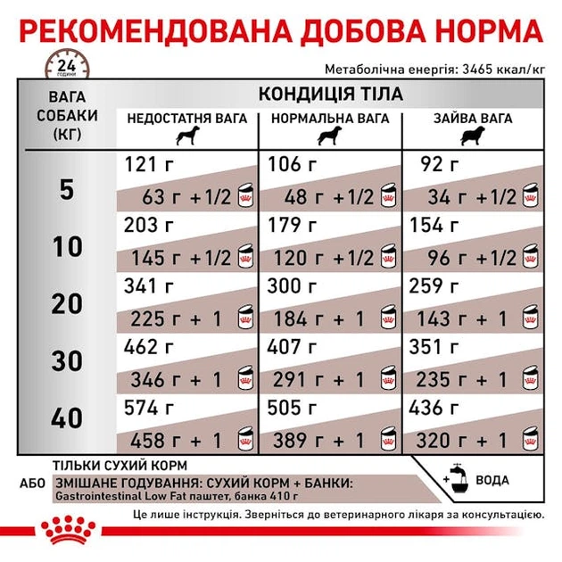 Сухой корм Royal Canin Gastrointestinal Low Fat Dog диетический для собак при расстройствах пищеварения 3кг - Фото 5 Сухой корм Royal Canin Gastrointestinal Low Fat Dog диетический для собак при расстройствах пищеварения 3кг - изображение 5