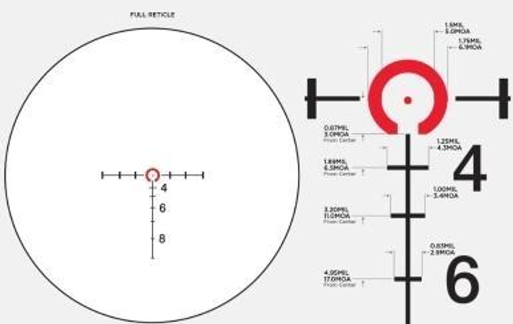 Оптический прицел LEUPOLD PATROL 6HD 1-6X24 (30мм) SFP CDS-ZL2 - изображение 2