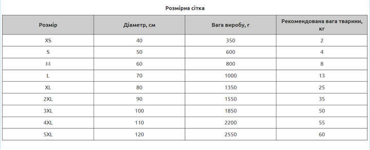 Круглий лежак для котів Pet Style "Травка" круглий Сірий 40 - зображення 3