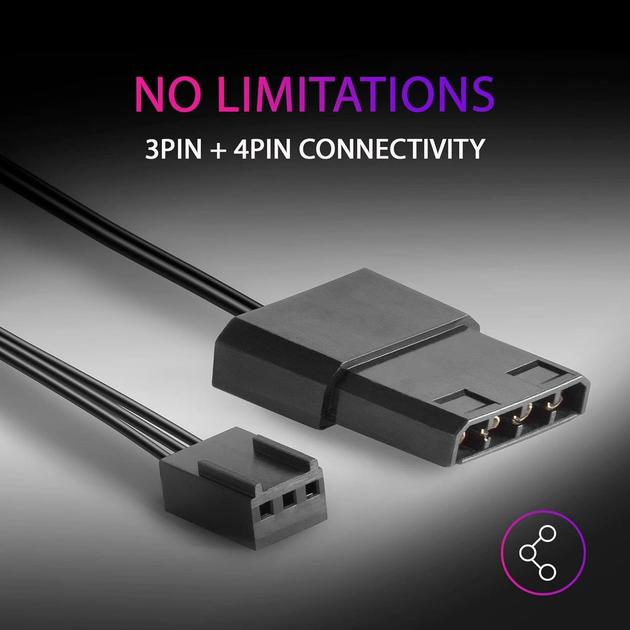 Набір Mars Gaming MF-DUO два вентилятора з підсвіткою FRGB Rainbow 3PIN + 4PIN (чорний) - зображення 2