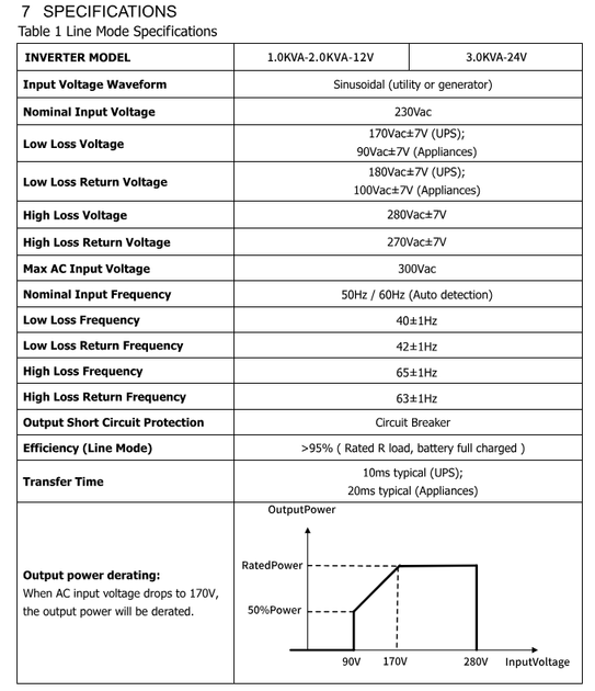 Инвертор 2E VM-3K24H 3000VA/2700W Hi-Voltage MPPT - Фото 2 Инвертор 2E VM-3K24H 3000VA/2700W Hi-Voltage MPPT - изображение 2