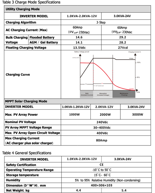 Инвертор 2E VM-3K24H 3000VA/2700W Hi-Voltage MPPT - Фото 3 Инвертор 2E VM-3K24H 3000VA/2700W Hi-Voltage MPPT - изображение 3