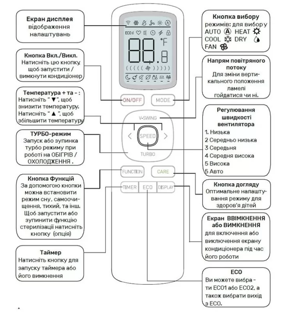 Кондиціонер Daiko ASP-H09INV - изображение 2