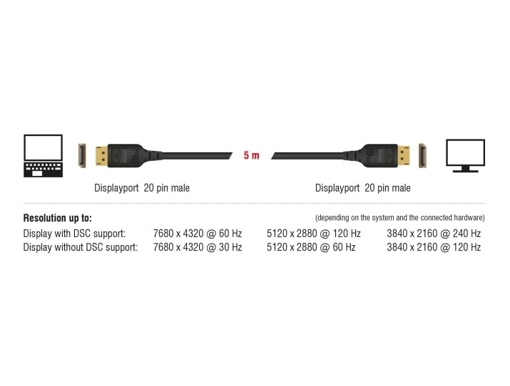 Кабель монітора-сигнальний Delock DisplayPort M/M 5.0m v1.4 8K@60Hz 19pin D=4.5mm Sert. чорний(70.08.5663) - Фото 3 Кабель монітора-сигнальний Delock DisplayPort M/M 5.0m v1.4 8K@60Hz 19pin D=4.5mm Sert. чорний(70.08.5663) - зображення 3