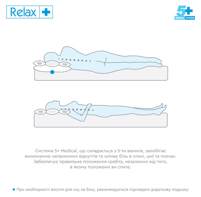 Подушка Sonex ортопедична Relax+ 50х70 см (SO102057) - зображення 5