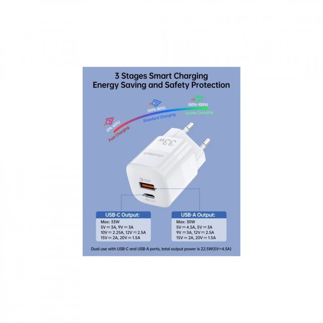 Зарядний пристрій Choetech GaN USB-A/USB-C 33W QC3.0/PD/PPS (PD5006-EU-WH) (198421) - зображення 8