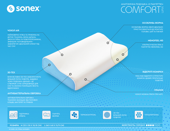 Набір Sonex подушка Анатомічна з пам'яттю Comfort Wave 40x60x11/9 см + Наволочка Aero Blue Sapphire 40x60x11/9 см (SO102070+SO102245) - зображення 4