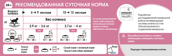 Сухий корм для стерилізованих кошенят Royal Canin Kitten Sterilised 2 кг 2562020 - Фото 3 Сухий корм для стерилізованих кошенят Royal Canin Kitten Sterilised 2 кг 2562020 - зображення 3