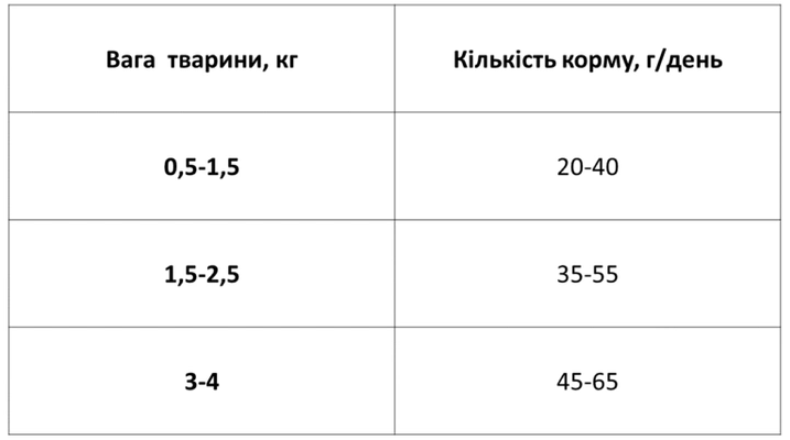 Сухой корм для котов Ekko гранула для выведения шерсти с курицей 400 г - изображение 4