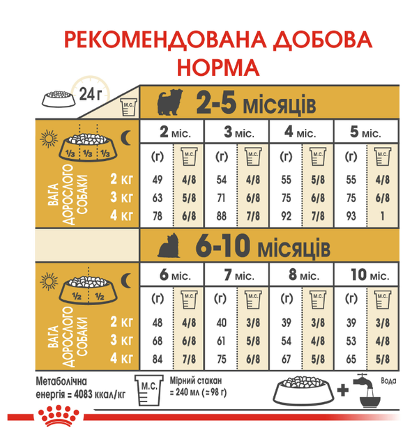 Сухой корм для щенков йоркширских терьеров Royal Canin Yorkshire Terrier Puppy 500 г 39720051 - изображение 8