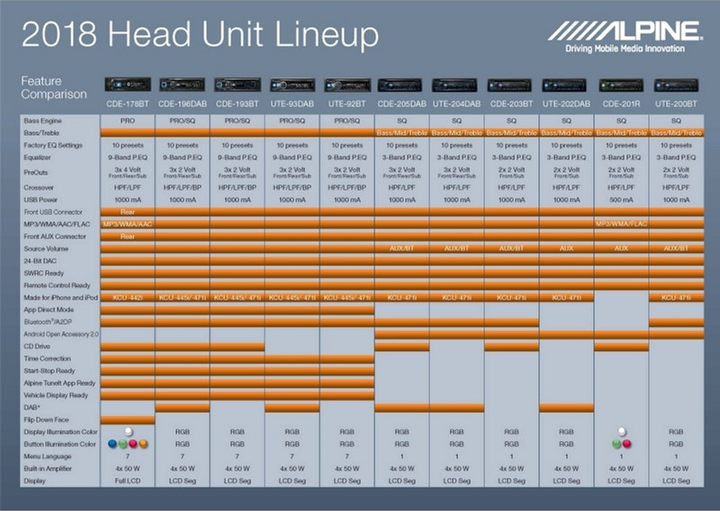 Бездискова MP3-магнітола Alpine UTE-204DAB - зображення 4