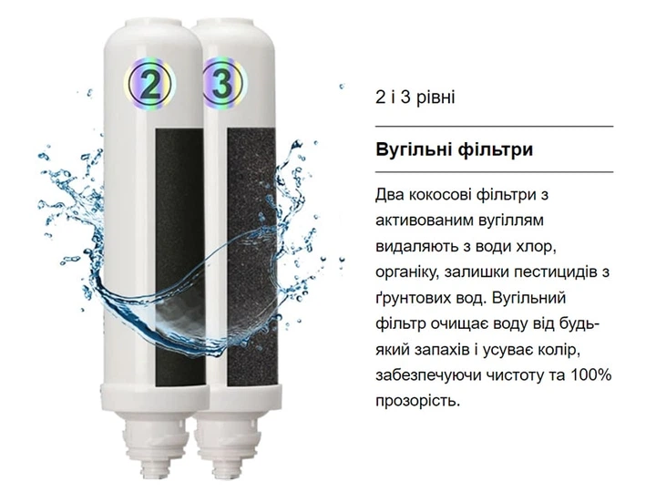 Угольный фильтр для очистеля воды Doctor-101 Tristan - изображение 2