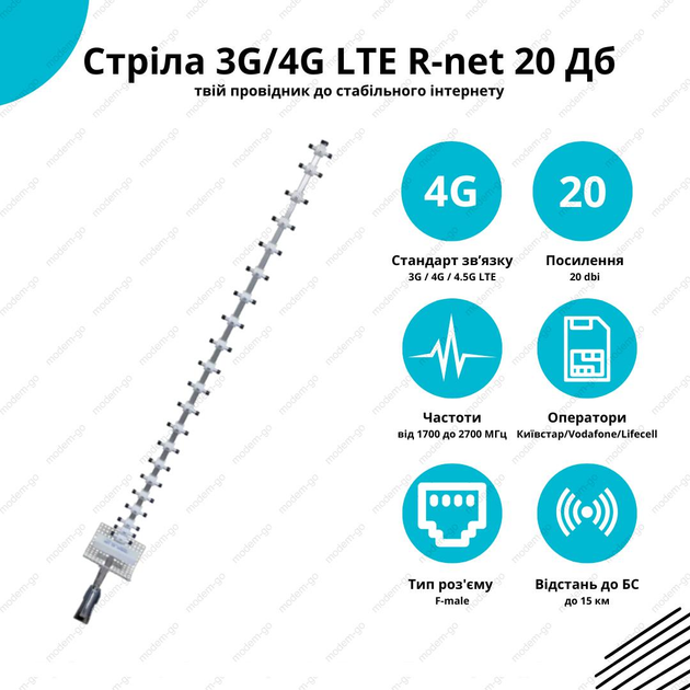 Подключение внешней антенны к 4G к оборудованию