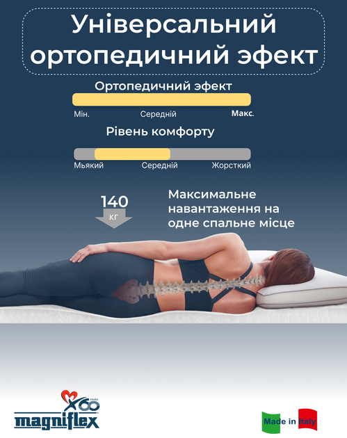 Матрац Magniflex Vivo MX EU 160x200 (Vivo-160X200) - зображення 3
