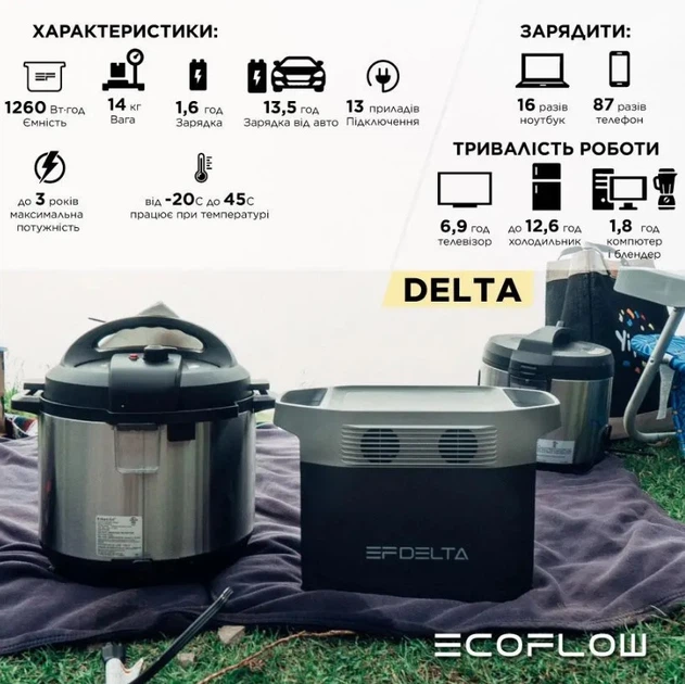 Комплект Супутниковий модем Starlink + Зарядна станція EcoFlow DELTA 1260 Вт·год - изображение 9