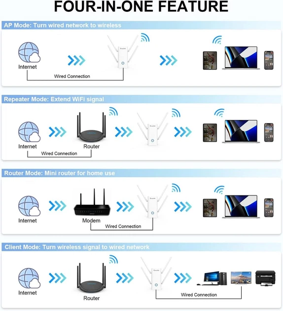 Підсилювач сигналу Wavlink AERIAL D6X WiFi 6 AX3000 Dual Band Range Gigabit wi-fi (репітер) 2.4 / 5 ГГЦ - изображение 5