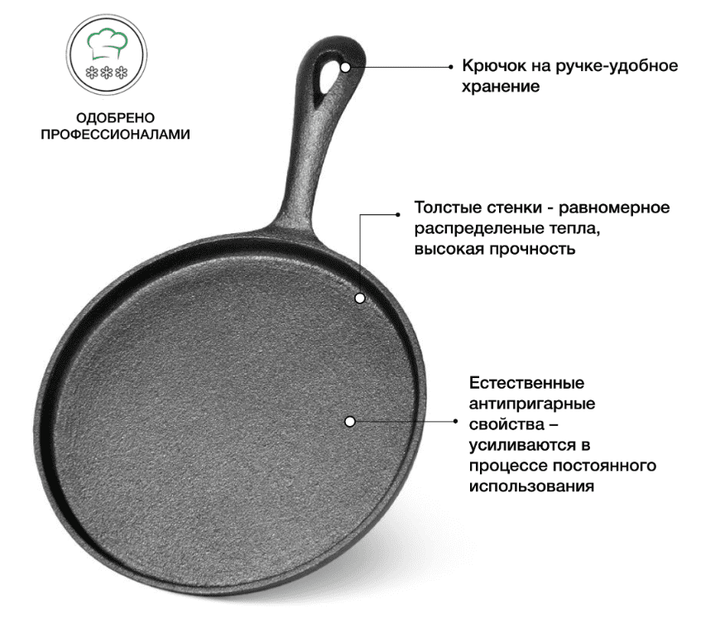 Сковорода для млинців Fissman 20x1,5см (4104) - зображення 2