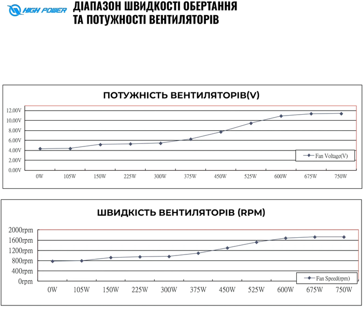 Блок питания High Power EL-850BR 80+ Bronze 850 Вт (HP1-N850BR-E12S) - изображение 7