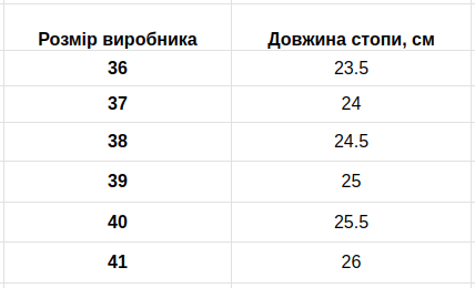 Жіночі кросівки зі шкіри 36 сині (1235) - Фото 9 Жіночі кросівки зі шкіри 36 сині (1235) - зображення 9