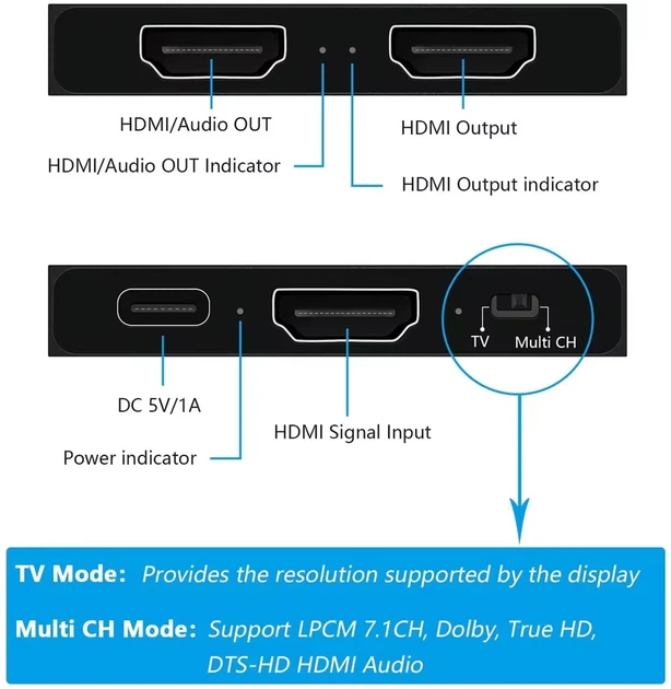 Аудиоразветвитель HDMI 1 на 2 порта сплиттер 4k 60hz 1x2 разветвитель HDMI2.0b Splitter с поддержкой EXTRACT AUDIO (WAZ-F12C) - Фото 3 Аудиоразветвитель HDMI 1 на 2 порта сплиттер 4k 60hz 1x2 разветвитель HDMI2.0b Splitter с поддержкой EXTRACT AUDIO (WAZ-F12C) - изображение 3