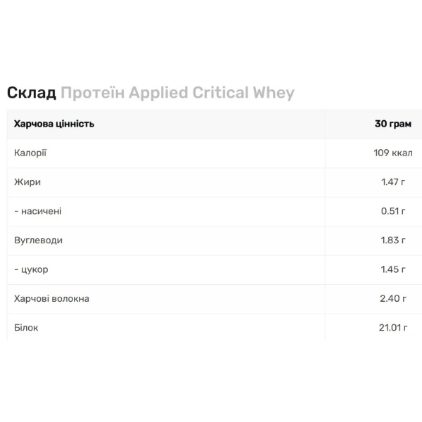 Протеин Applied Nutrition Critical Whey 2000 g /67 servings/ Carrot Cake - изображение 2